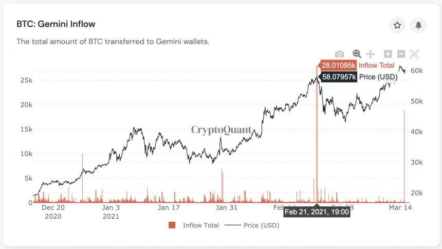 Bitcoin, cryptocurrency, BTCUSD, BTCUSDT