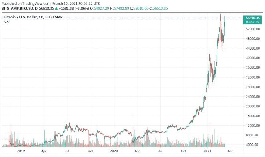 manipulation gauge bitcoin