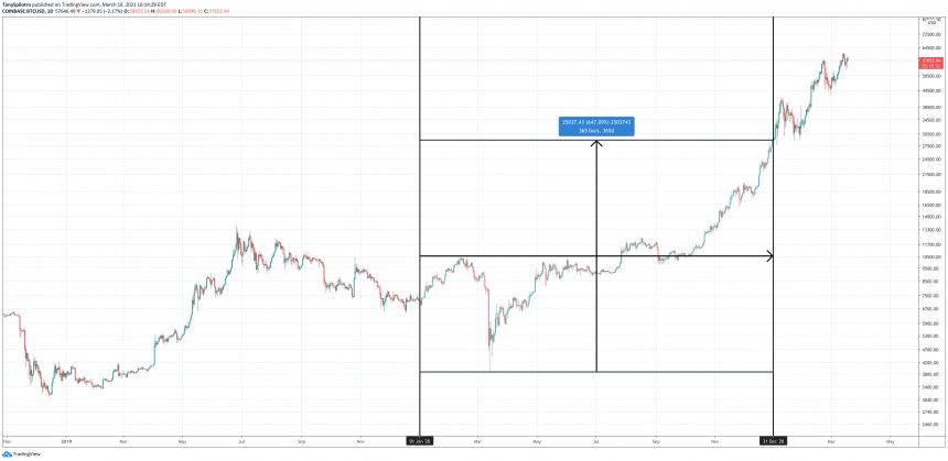 bitcoin irs crypto tax