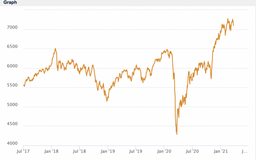 MSCI, Bitcoin