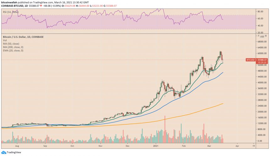 Bitcoin, cryptocurrency, BTCUSD, BTCUSDT