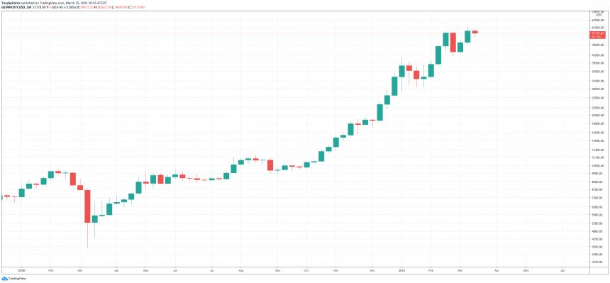 bitcoin black thursday report card