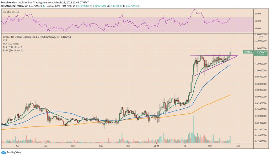 IOTA, IOTAUSD, IOTABTC, cryptocurrency