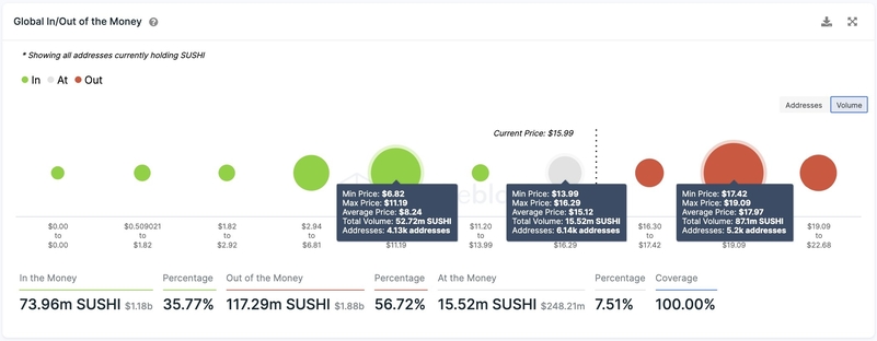 Sushiswap SUSHI