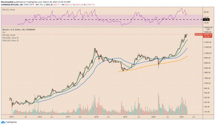 Bitcoin, cryptocurrency, BTCUSD, BTCUSDT