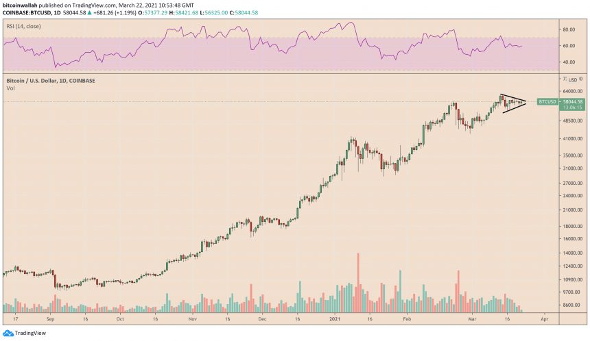 Bitcoin, cryptocurrency, BTCUSD, BTCUSDT