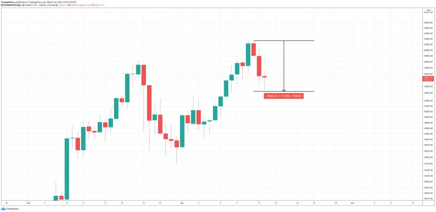 bitcoin selloff