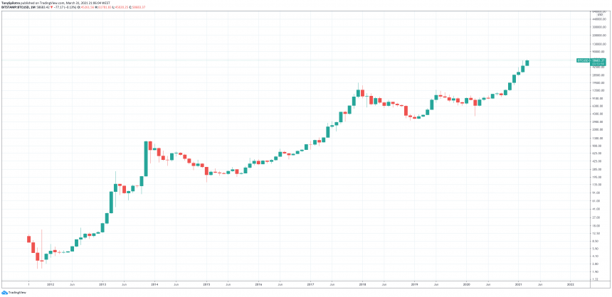 bitcoin phishing 17 btc