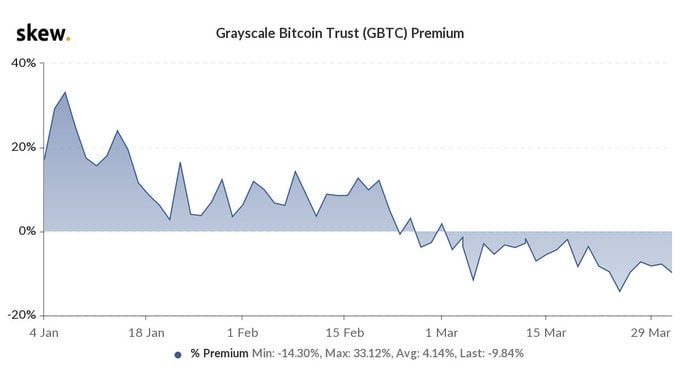 Bitcoin BTC