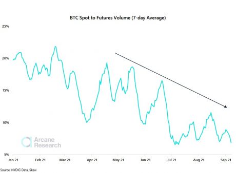 Bitcoin BTC BTCUSD