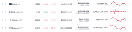 Dogecoin Market Volume