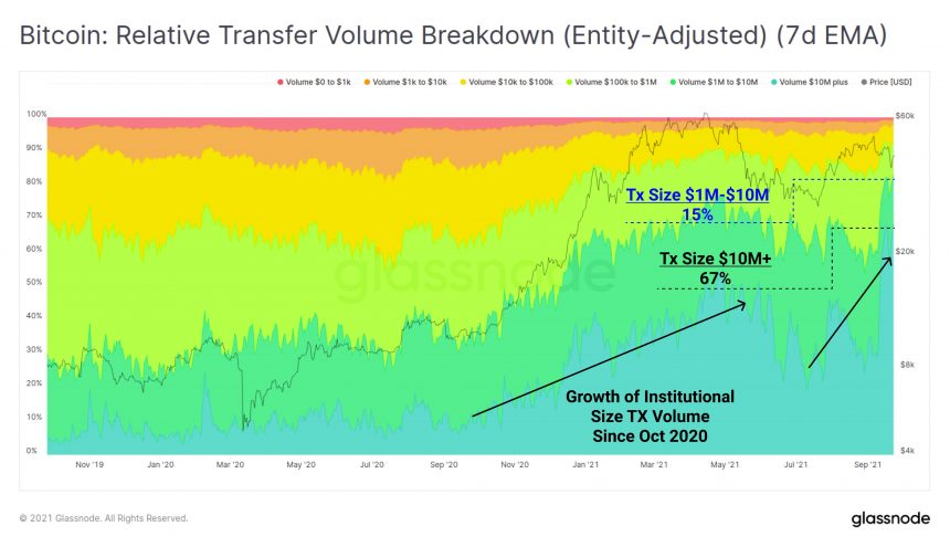 Ethereum ETH ETHUSD