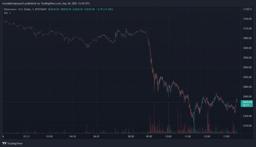 Ethereum ETH ETHUSD