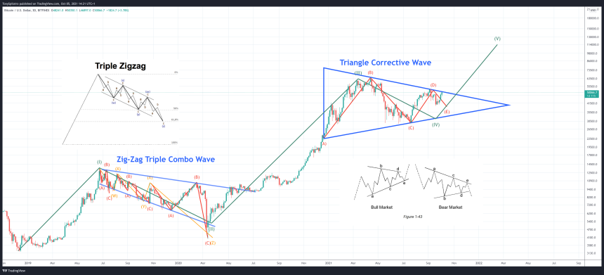 BTCUSD_2021-10-05_09-21-23