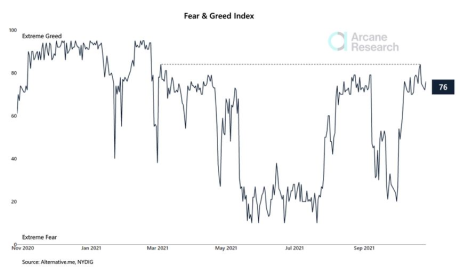 Crypto Fear And Greed Index