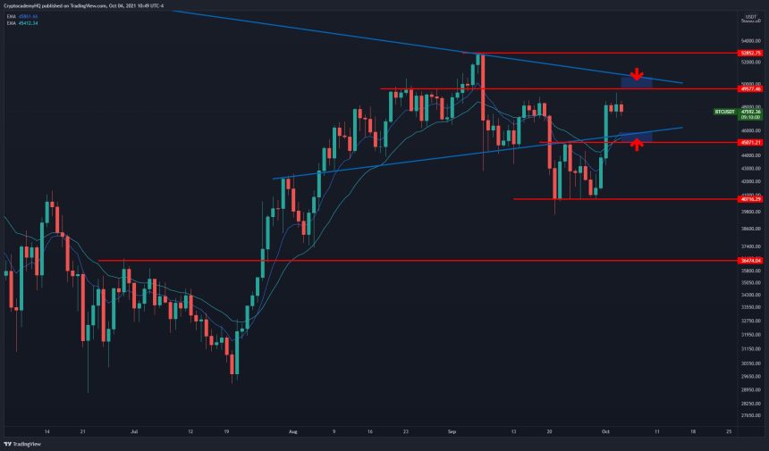 Bitcoin BTC BTCUSD