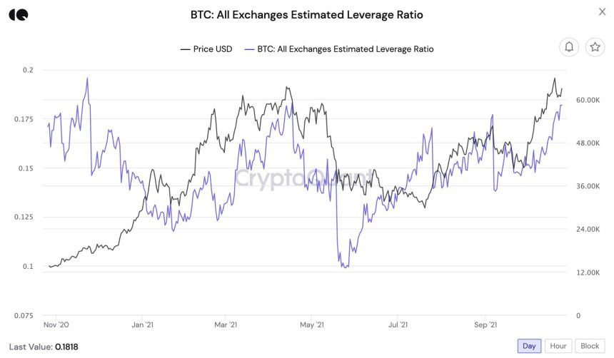 Bitcoin BTC BTCUSD