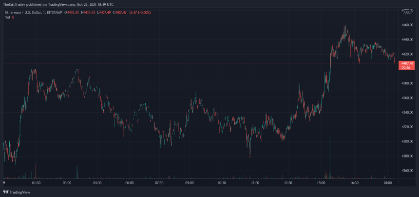 Ethereum ETH ETHUSD