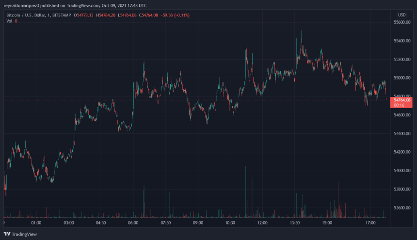 Bitcoin BTC BTCUSD