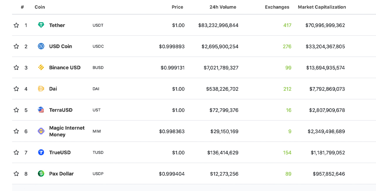 An In-Depth Look at Olympus DAO Protocol and the Not-So-Stable Stablecoin OHM