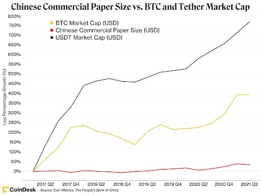 (CoinDesk)