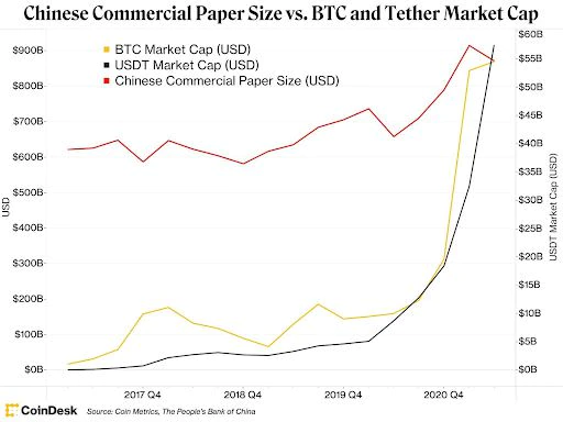 (CoinDesk)