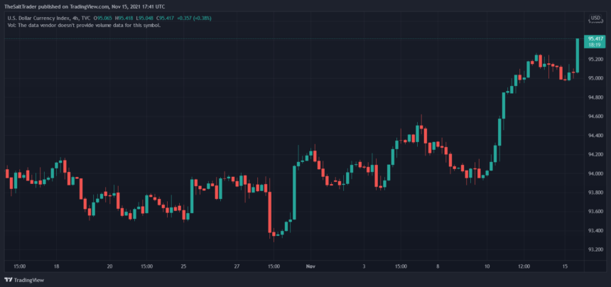 Bitcoin BTC BTCUSD