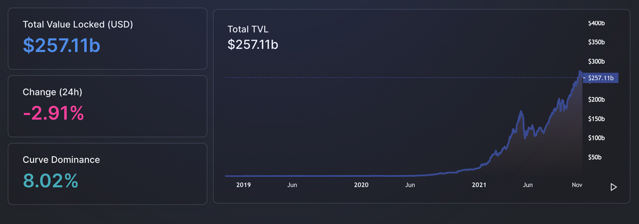 Games Coins, Defi Tokens, Metaverse Assets Rise Above Market Downturn With Double-Digit Gains