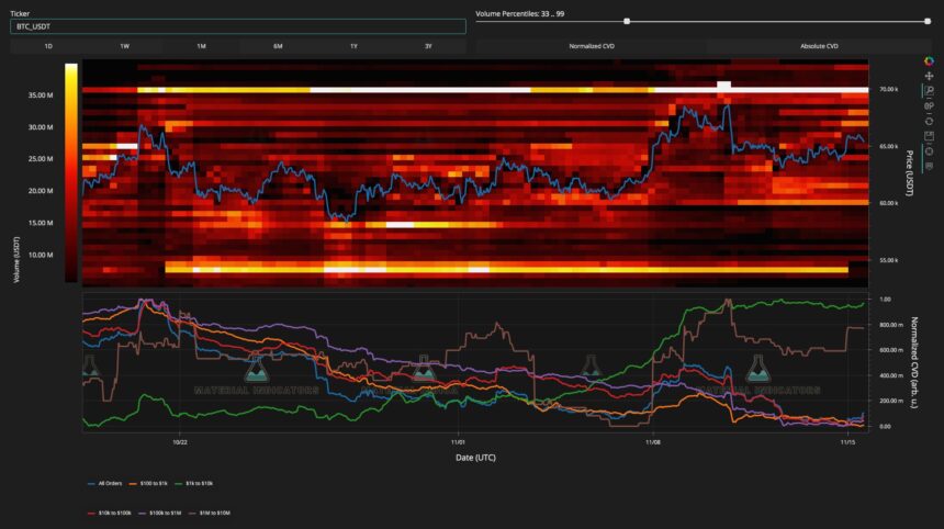 Bitcoin BTC BTCUSD