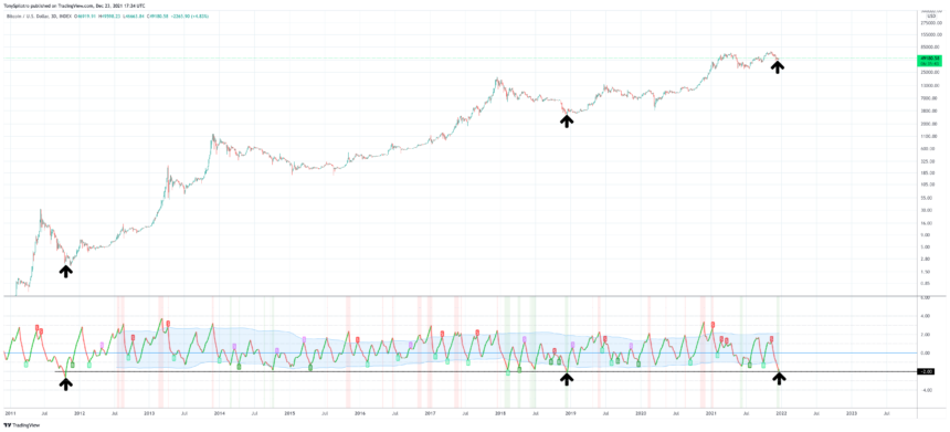 BTCUSD_2021-12-23_12-24-18