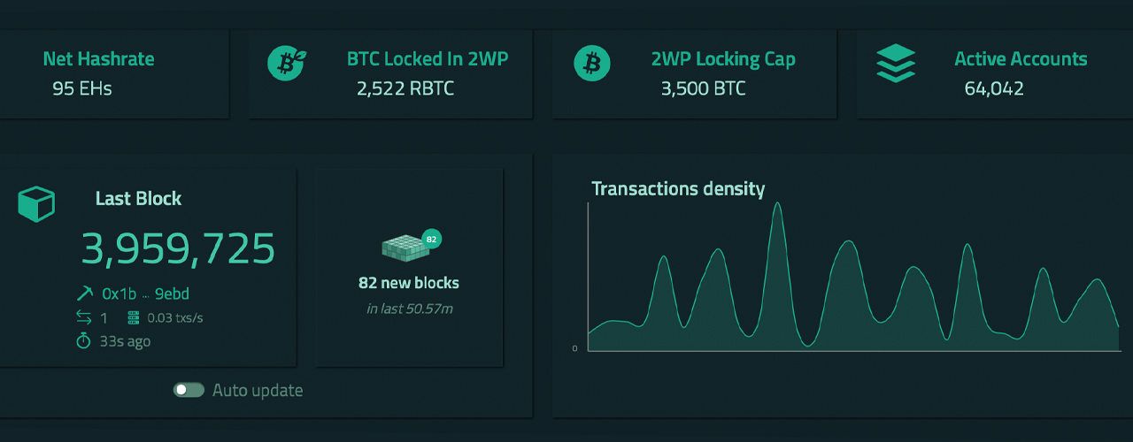 Tokenized Bitcoin in Circulation Nears a Half Million BTC, Bitcoin-Pegged Token Value Exceeds $21 Billion