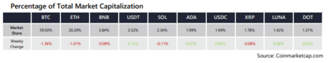 Bitcoin Market Share