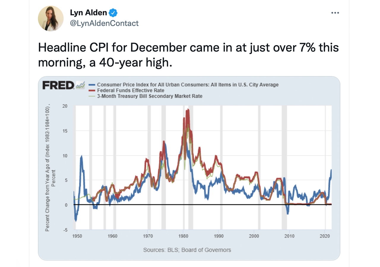 US Inflation Rate Jumps Highest in 40 Years to 7%, Democrats Concerned Inflation Will Haunt the Party