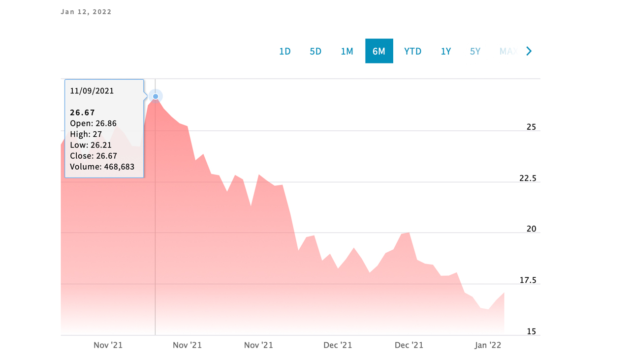 Bitcoin ETF Launch Hype Fades as Funds Slip in Value, BTC Futures Open Interest Down 38% in 2 Months