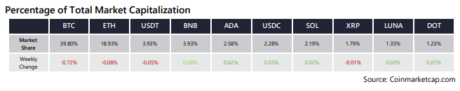 Bitcoin Market Cap