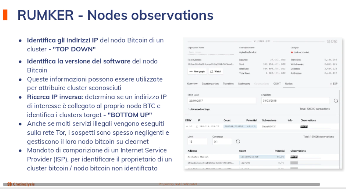 Chainalysis’ “Rumker” software catalogs IP addresses the tracer has linked to bitcoin transaction clusters. The IRS inked a Rumker contract worth up to $235,458 last July.