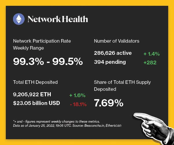 (Beaconcha.in, Etherscan)