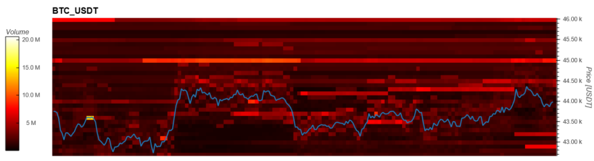 bitcoin btc