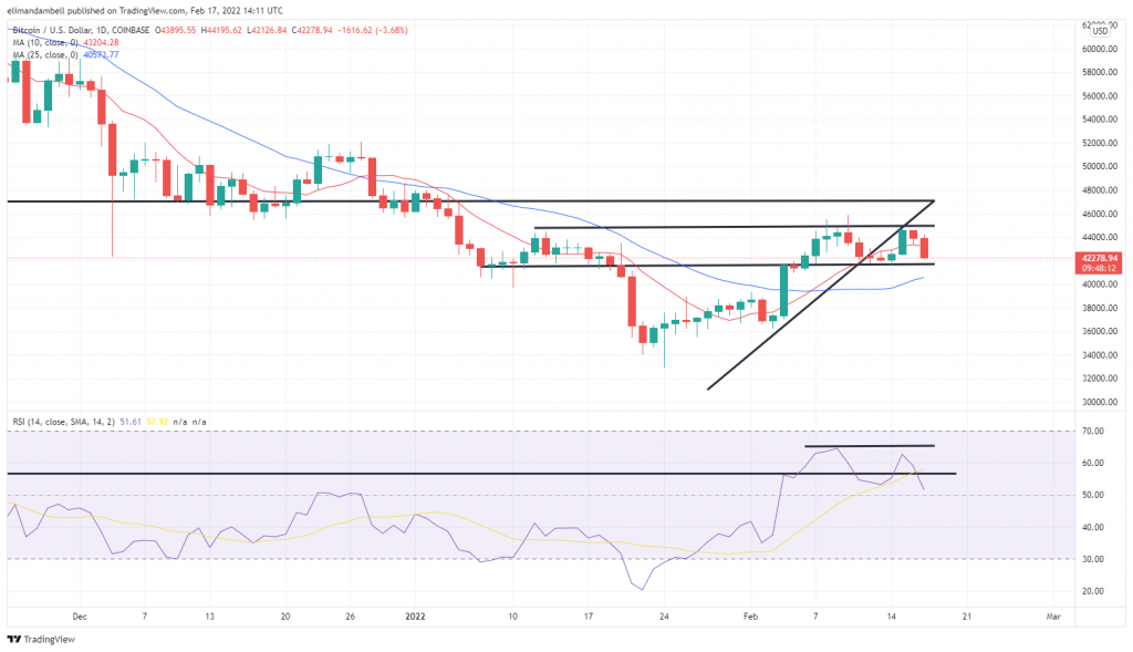 Bitcoin, Ethereum Technical Analysis: BTC, ETH Prices Fall Lower Against USD