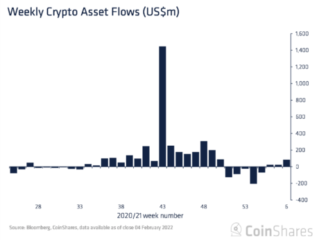 Bitcoin BTC BTCUSD