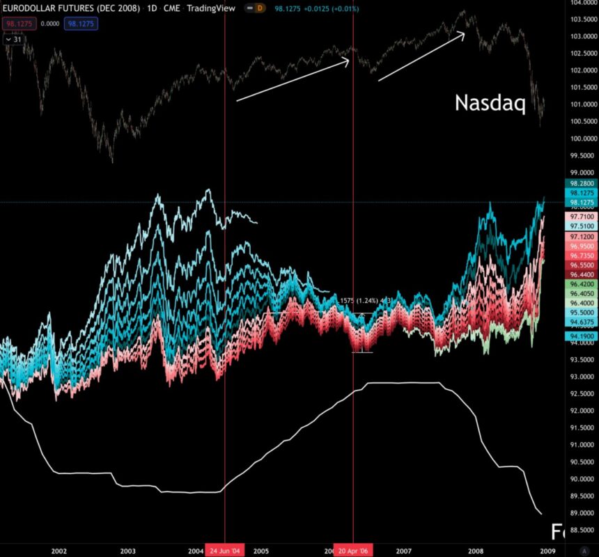 Bitcoin BTC BTCUSD