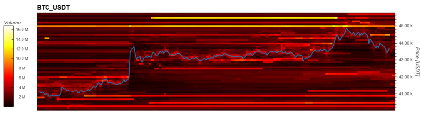 Bitcoin BTC BTCUSD