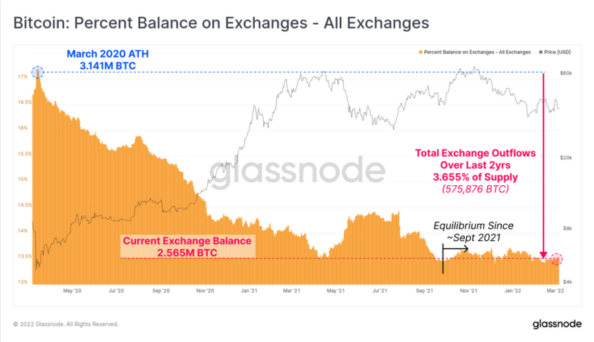 Bitcoin BTC BTCUSD