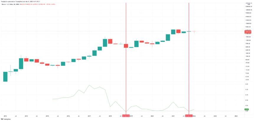 BTCUSD_2022-03-31_13-17-05