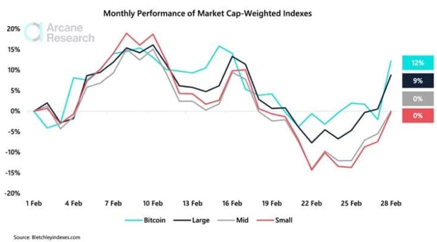 Bitcoin BTC BTCUSD AR