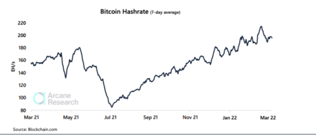 Bitcoin hashrate chart