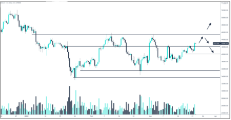 bitcoin price chart