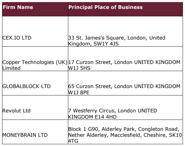 UK Regulator Allows 5 Crypto Firms to Operate With Temporary License