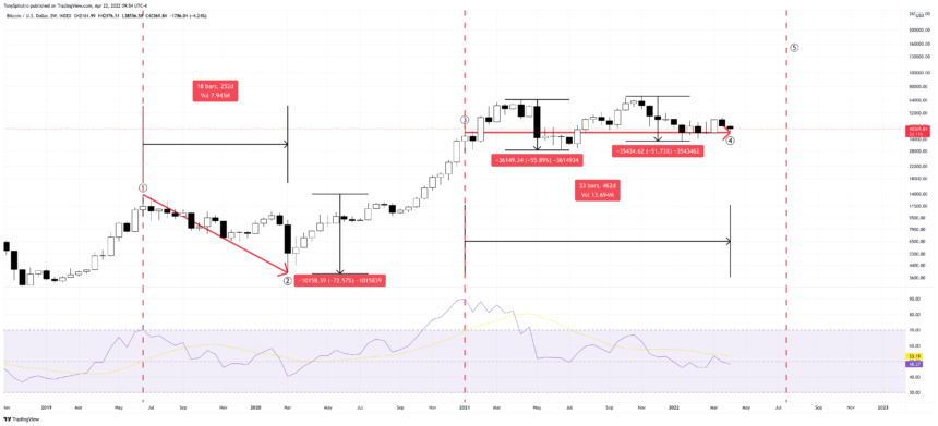 BTCUSD_2022-04-22_09-54-23