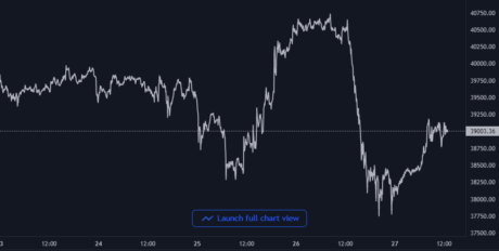 Bitcoin Price Chart